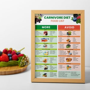 May include: A printable chart with a brown wooden frame, listing foods to eat and avoid on the Carnivore Diet. The chart is divided into two columns, labeled "More" and "Avoid". The "More" column lists foods such as meat, fish, seafood, bone broth, low-lactose dairy, fats and oils, seasonings, and nuts and seeds. The "Avoid" column lists foods such as vegetables and fruits, grains, legumes, high-lactose dairy, sugars, and beverages.