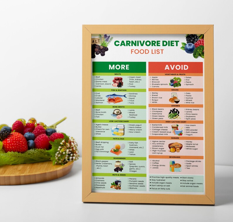 May include: A printable chart with a brown wooden frame, listing foods to eat and avoid on the Carnivore Diet. The chart is divided into two columns, labeled "More" and "Avoid". The "More" column lists foods such as meat, fish, seafood, bone broth, low-lactose dairy, fats and oils, seasonings, and nuts and seeds. The "Avoid" column lists foods such as vegetables and fruits, grains, legumes, high-lactose dairy, sugars, and beverages.