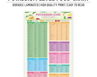 Potassium Level Food Chart for Kidney Diet | Laminated Renal Diet Cheat Sheet | Low Potassium Food List