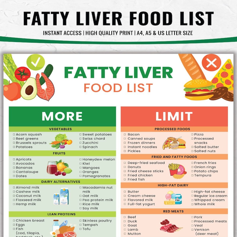 Fatty Liver Food Chart Etsy