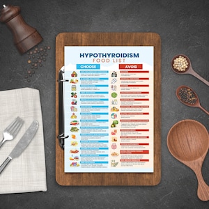 May include: A blue and red food list for people with hypothyroidism. The list is divided into two columns: "Choose" and "Avoid". The "Choose" column lists foods that are good for people with hypothyroidism, while the "Avoid" column lists foods that should be avoided.