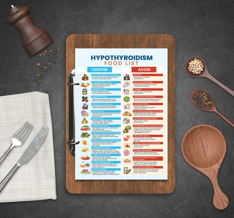 May include: A blue and red food list for people with hypothyroidism. The list is divided into two columns: "Choose" and "Avoid". The "Choose" column lists foods that are good for people with hypothyroidism, while the "Avoid" column lists foods that should be avoided.