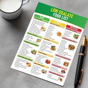 Pu&ograve; includere: Un elenco di alimenti stampato intitolato "LOW OXALATE FOOD LIST" con categorie come "EAT", "LIMIT" e "AVOID". L'elenco include gruppi di alimenti come proteine, cereali, verdure e frutta. Una penna nera e una tazza bianca sono anche nell'immagine.