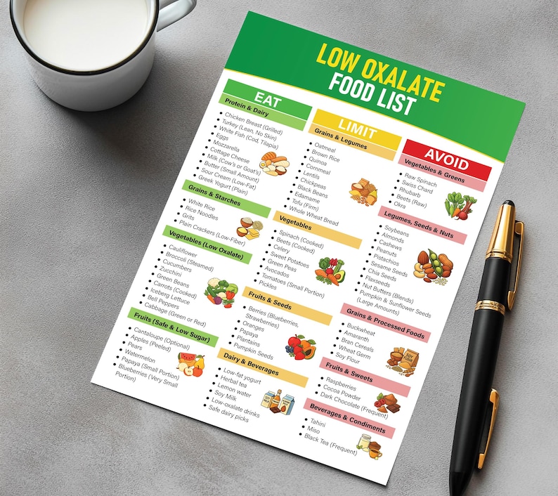 Pu&ograve; includere: Un elenco di alimenti stampato intitolato "LOW OXALATE FOOD LIST" con categorie come "EAT", "LIMIT" e "AVOID". L'elenco include gruppi di alimenti come proteine, cereali, verdure e frutta. Una penna nera e una tazza bianca sono anche nell'immagine.