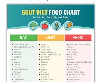 痛風の食事療法における低プリン食品リスト（デジタルダウンロード）
