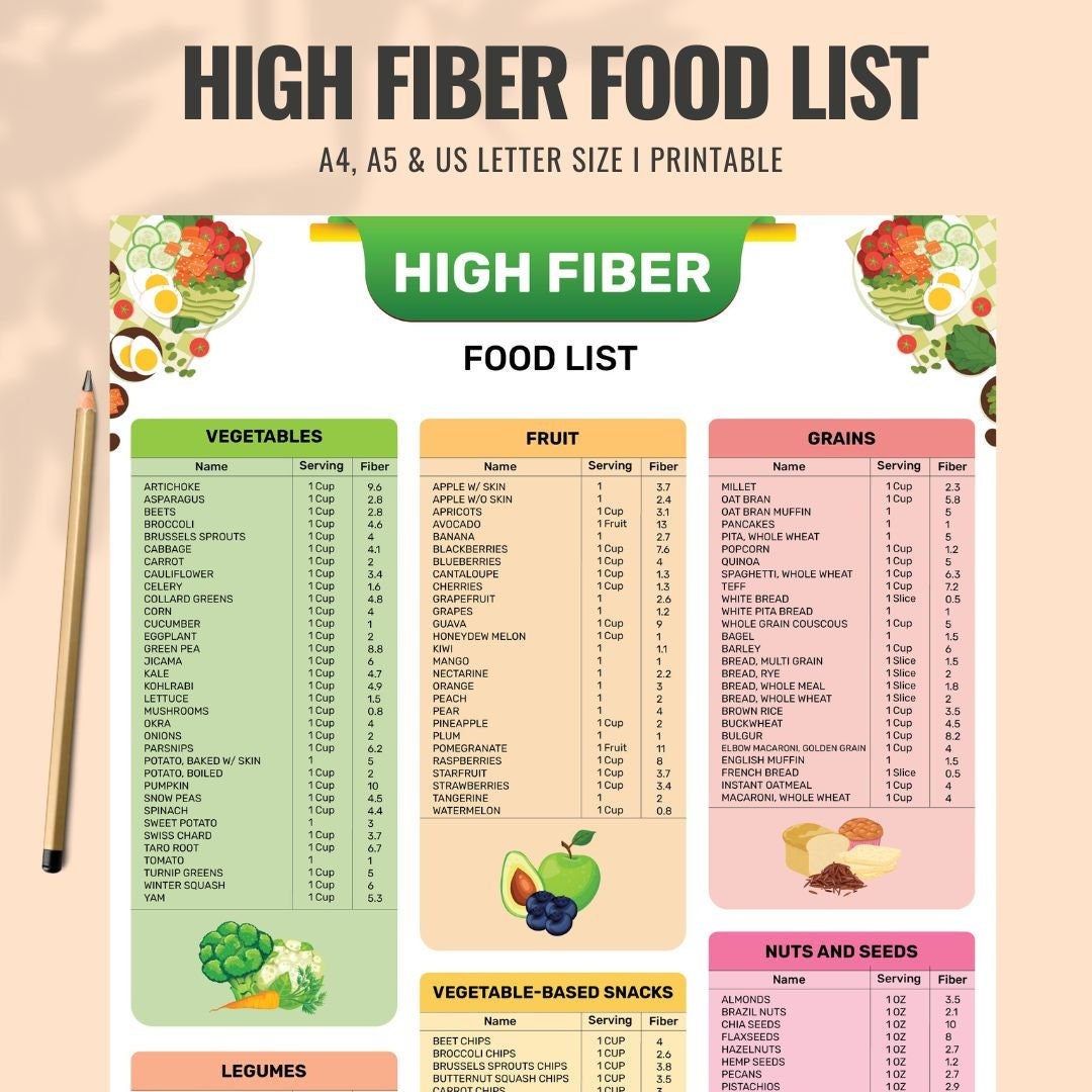 High-Fiber Foods Chart: Gut Health & Constipation Relief (Printable Guide)