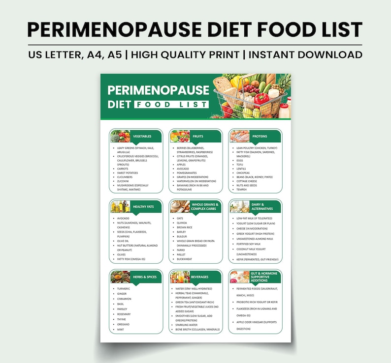 May include: A green and white printable chart titled "Perimenopause Diet Food List" with a list of foods to eat during perimenopause. The chart is divided into categories such as vegetables, fruits, proteins, healthy fats, whole grains & complex carbs, dairy & alternatives, herbs & spices, beverages, and gut & hormone supportive additions.