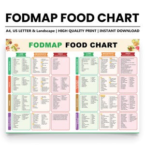 Gráfico Fodmap - Lista de alimentos com baixo teor de FODMAP para SII - Plano de refeições sem glúten, guloseimas com FODMAP, guia nutricional para saúde intestinal e preparação de compras