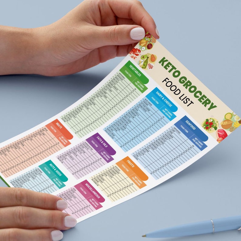 May include: A colorful keto grocery food list with columns for food items, net carbs per serving, and serving size. The list includes categories for meats, vegetables, dairy and cheese, fats and oils, fruits, nuts and seeds, seafood, and miscellaneous.