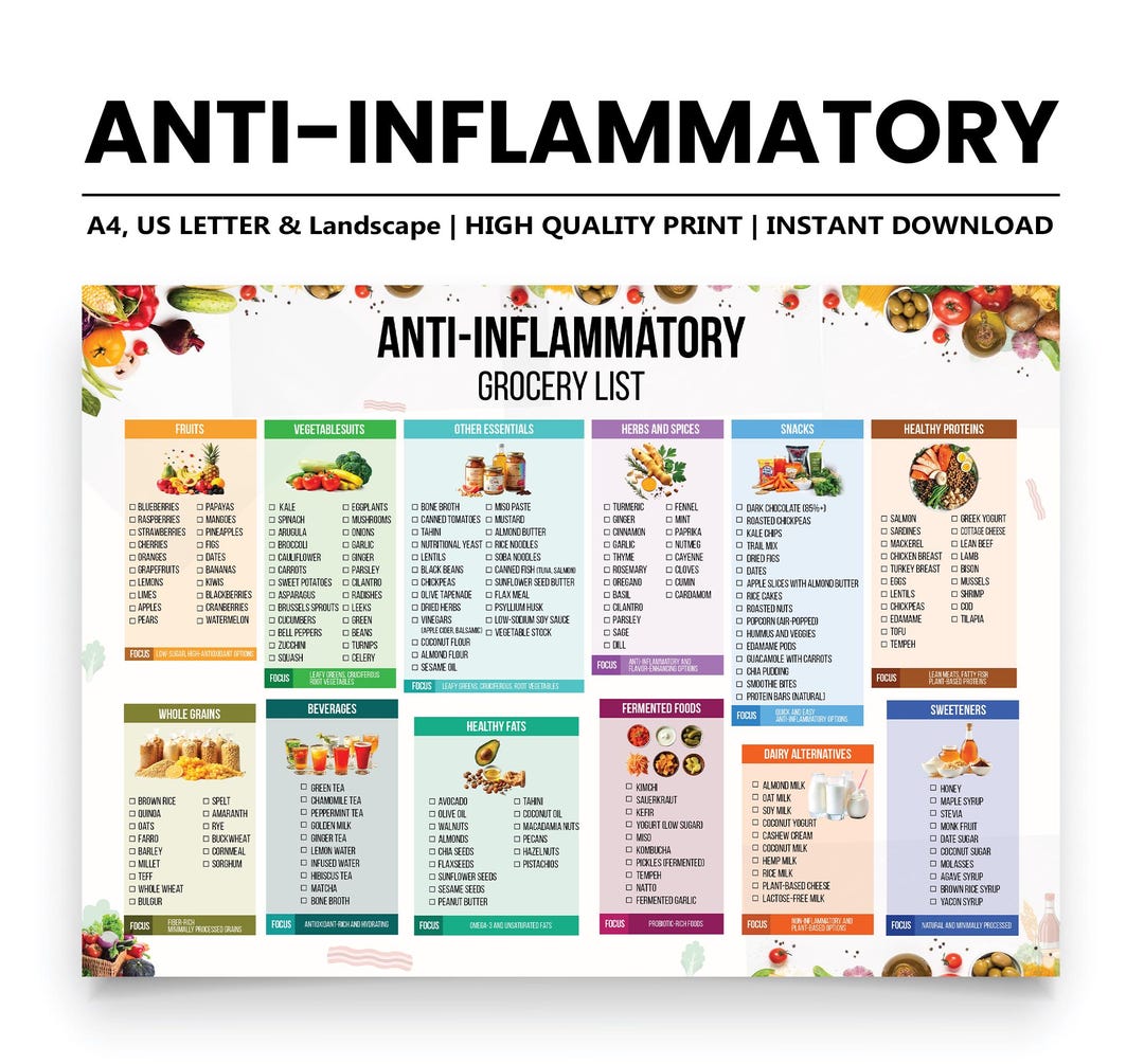 Anti inflammatory foods list printable pdf food chart reduce