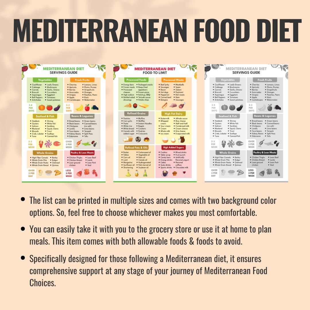Mediterranean Diet Food List for Beginners, Mediterranean Diet Meal ...