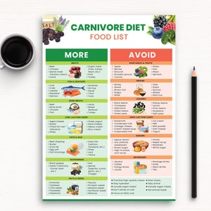 May include: A colorful infographic chart titled "Carnivore Diet Food List" with a list of foods to eat and avoid on a carnivore diet. The chart is divided into two sections: "More" and "Avoid". The "More" section lists foods such as meat, fish, seafood, bone broth, low-lactose dairy, fats and oils, seasonings, and nuts and seeds. The "Avoid" section lists foods such as vegetables and fruits, grains, legumes, high-lactose dairy, sugars, and beverages.