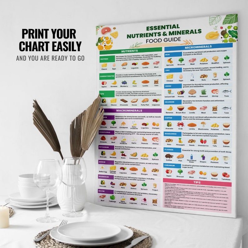 Puede incluir: Un gr&aacute;fico colorido con una gu&iacute;a de alimentos para nutrientes y minerales esenciales. El gr&aacute;fico est&aacute; dividido en secciones para macronutrientes, micronutrientes y consejos. El gr&aacute;fico presenta im&aacute;genes de varios alimentos y su contenido nutricional correspondiente. El gr&aacute;fico est&aacute; titulado "Gu&iacute;a de alimentos de nutrientes y minerales esenciales".