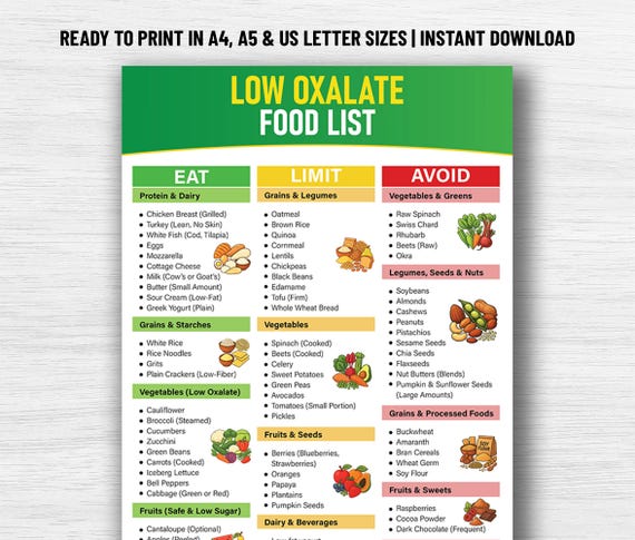 Low Oxalate Food List, Kidney Food Chart, Kidney Stone Diet Grocery PDF, Oxalate Friendly Foods, Renal Diet Food Chart, Oxalate Grocery List