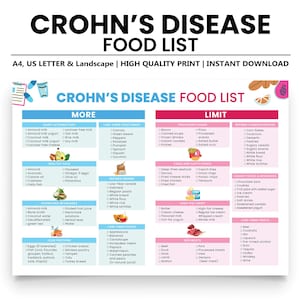 Crohns Disease Diet Food List and IBD Food Chart, Anti Inflammatory Low Fat Low Fiber Foods for Gut Health, Digestive Health Meal Plan