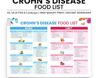 Lista de alimentos para a doença de Crohn: tabela de dieta anti-inflamatória (download em PDF)