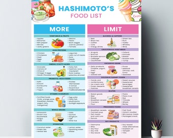 Lista de alimentos para la tiroiditis de Hashimoto: Dieta beneficiosa para la tiroides (Descarga digital)