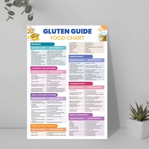 Puede incluir: Un gr&aacute;fico colorido titulado "Gluten Guide Food Chart" enumera los alimentos que contienen gluten y alternativas seguras. El gr&aacute;fico est&aacute; dividido en categor&iacute;as como bebidas, condimentos y aderezos, fuentes ocultas, alimentos procesados, riesgos de contaminaci&oacute;n cruzada, dulces y postres, y granos y productos de granos.