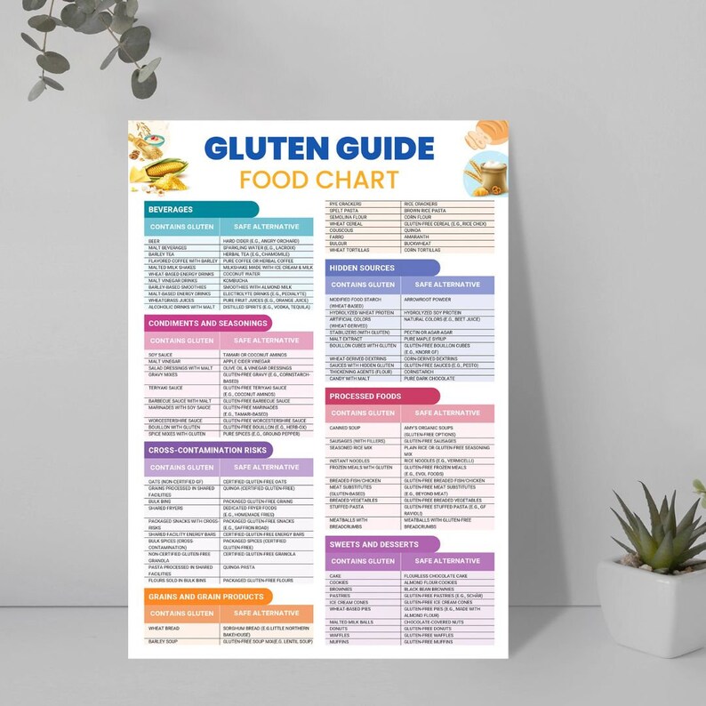 Puede incluir: Un gr&aacute;fico colorido titulado "Gluten Guide Food Chart" enumera los alimentos que contienen gluten y alternativas seguras. El gr&aacute;fico est&aacute; dividido en categor&iacute;as como bebidas, condimentos y aderezos, fuentes ocultas, alimentos procesados, riesgos de contaminaci&oacute;n cruzada, dulces y postres, y granos y productos de granos.