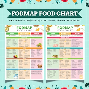 Fod Map IBS Food List und Low Fod Map Leckereien, Food Chart Ernährungsleitfaden für IBS Meal Plan und Darm Gesundheit, Glutenfreie Diät Meal Prep Lebensmittelgeschäft