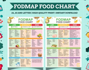 Fodmap IBS Food List and Low Fodmap Treats, Food Chart Nutrition Guide for IBS Meal Plan and Gut Health, Gluten Free Diet Meal Prep Grocery