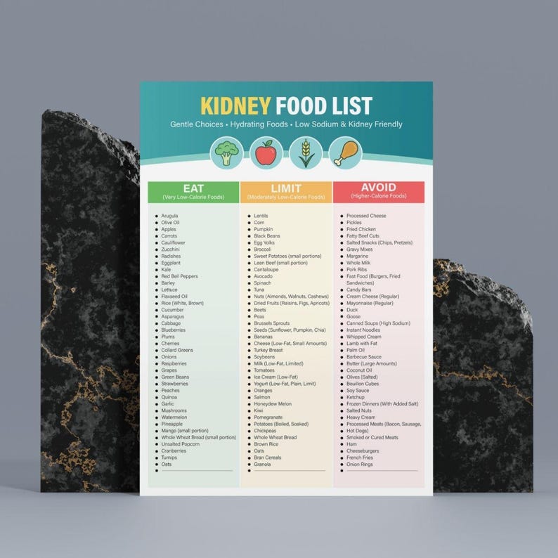 Kidney Food List, Renal Diet Chart Eat Limit Avoid, Kidney Nutrition ...