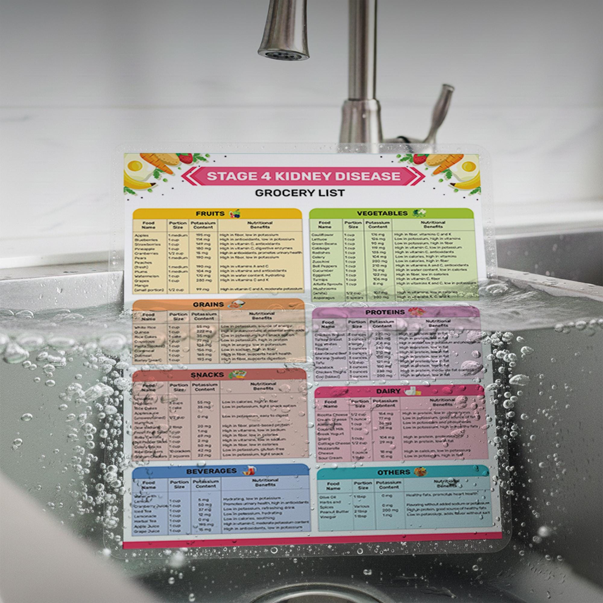 Stage 4 Kidney Disease Grocery List Poster | Laminated Renal Diet Chart ...