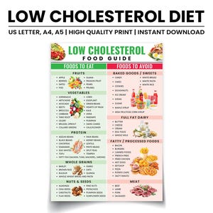 Low Cholesterol Food List, Cholesterol Diet Food Chart, Cholesterol Grocery List, Heart-Friendly Foods Good & Bad Cholesterol Lowering Foods
