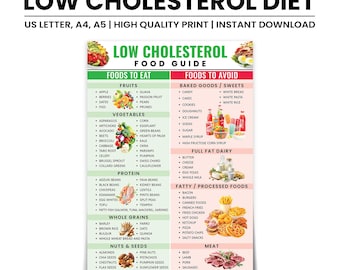 Cholesterolarme voedingslijst, cholesteroldieetkaart, cholesterolverlagende boodschappenlijst, hartvriendelijke voedingsmiddelen Goede en slechte cholesterolverlagende voedingsmiddelen
