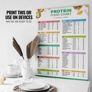 May include: A green and white chart with the title "Protein Food Chart". The chart lists different food items and their protein and calorie content per serving. The chart is on a white background and is surrounded by a wooden table setting with a white tablecloth, plates, and glasses.