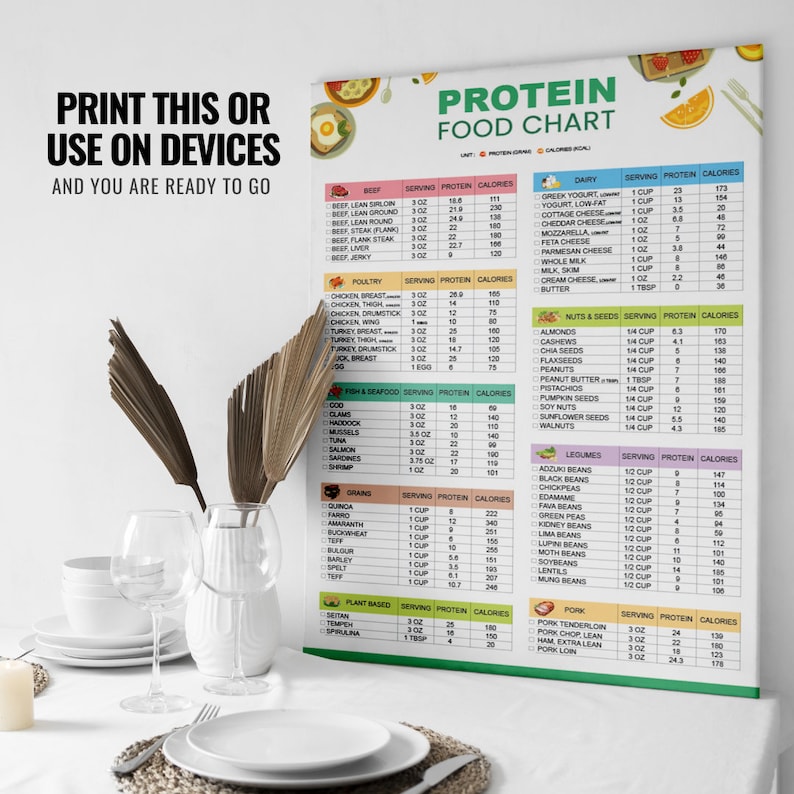 May include: A green and white chart with the title "Protein Food Chart". The chart lists different food items and their protein and calorie content per serving. The chart is on a white background and is surrounded by a wooden table setting with a white tablecloth, plates, and glasses.