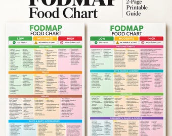 May include: A two-page FODMAP food chart printable guide. The charts feature color-coded columns for low, moderate, and high FODMAP foods, categorized into vegetables, fruits, grains, dairy, proteins, nuts, seeds, legumes, beverages, and spices.