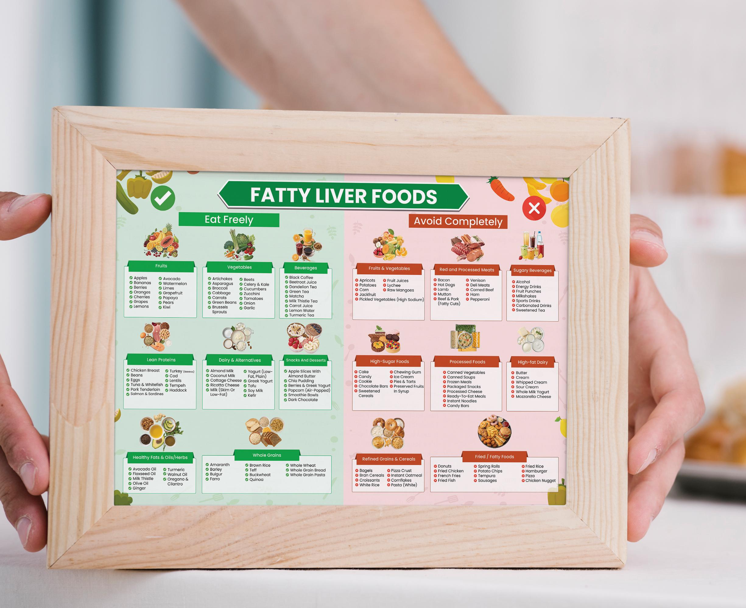 Fatty Liver Diet Food List for Fatty Liver Meal Plan, Fatty Liver ...