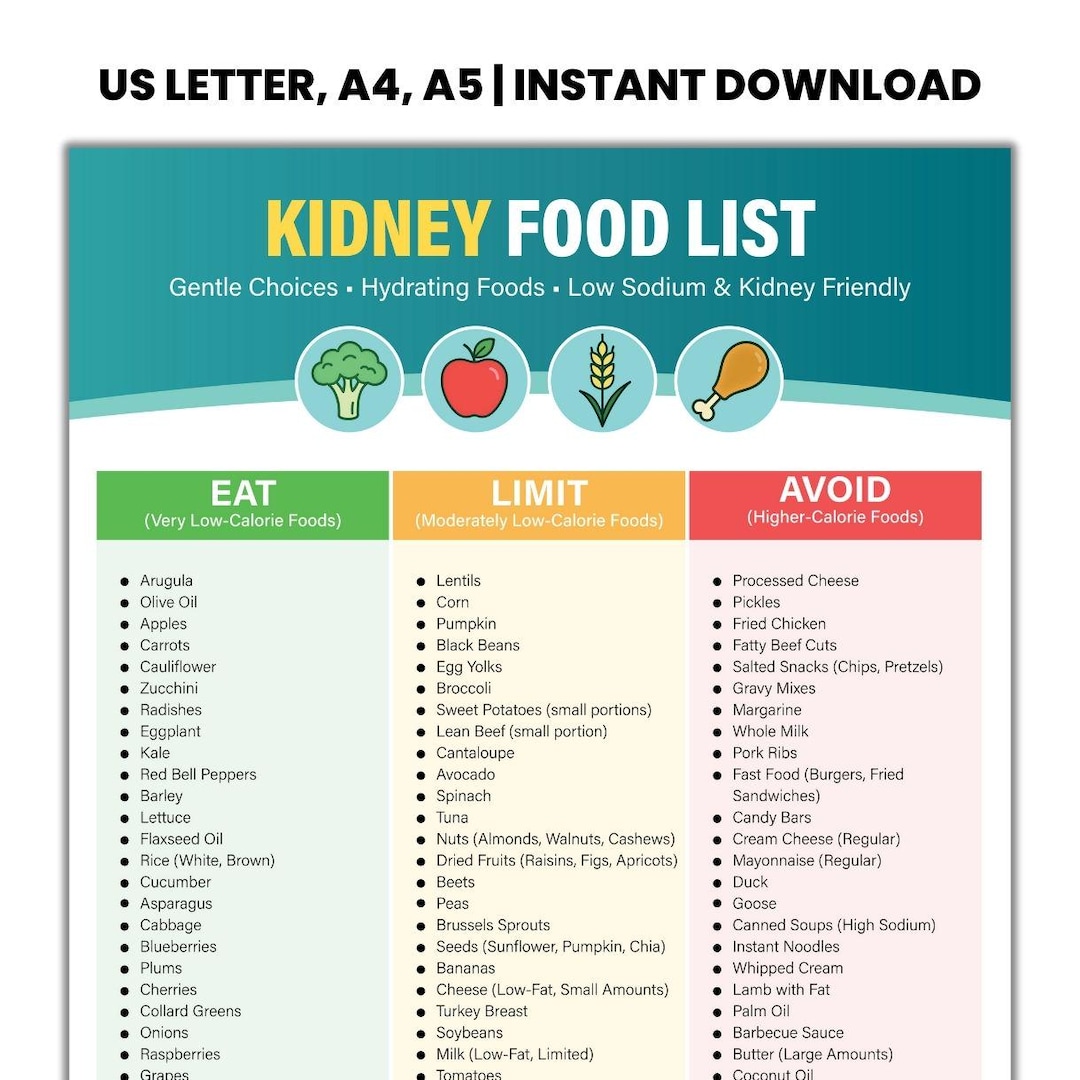Kidney Food List, Renal Diet Chart Eat Limit Avoid, Kidney Nutrition