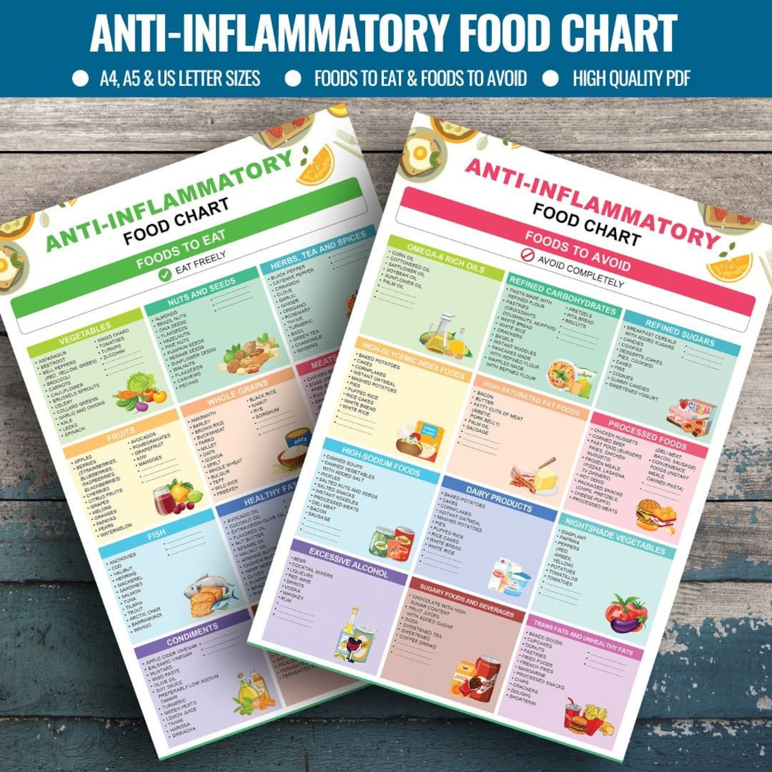 Anti Inflammatory Food Chart | Reduce Inflammation: Food Choices Made ...