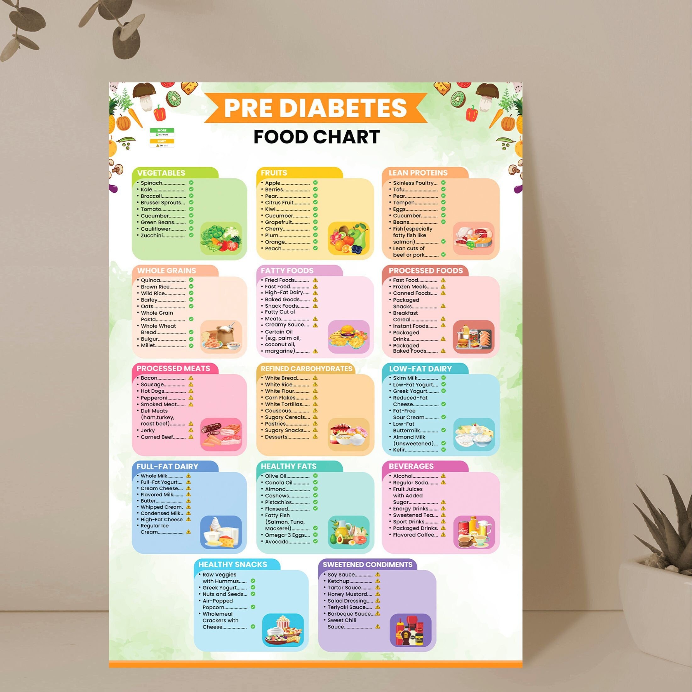 Pre Diabetic Food List for Pre Diabetes Low Sugar Food Meal Plan, Prediabetes Food Chart and ...
