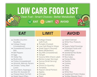 Low Carb Food List PDF, Printable Keto Grocery Chart, Keto & Diabetic-Friendly Foods, Clean Eating Sheet for Meal Prep Pantry Organization