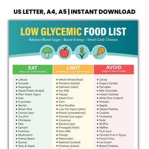 Low Glycemic Index Food Chart for Diabetes, Color Coded Glycemic Food List for Food to Eat, Limit & Avoid