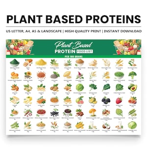Plant-Based Protein Food List, Printable Vegan Protein Chart, Protein per 100g Guide PDF, Vegetarian Nutrition List