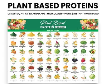 Plant-Based Protein Food List, Printable Vegan Protein Chart, Protein per 100g Guide PDF, Vegetarian Nutrition List