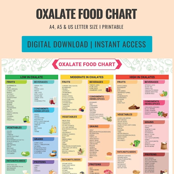 Comprehensive Low Oxalate Food List and Meal Planner for Kidney Health: Renal Diet Guide and Nutrition Tracker