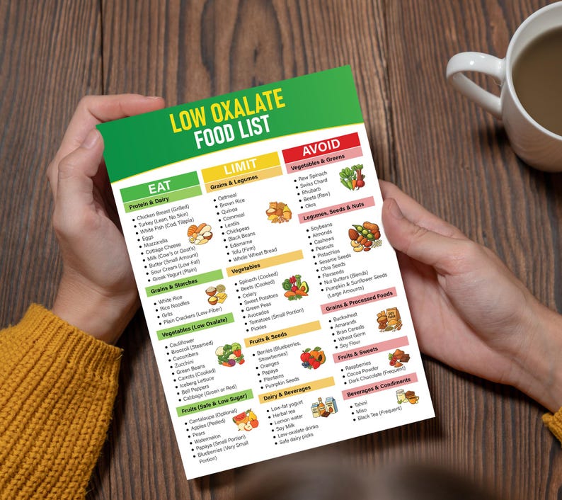 Pu&ograve; includere: Una persona tiene in mano un elenco di alimenti intitolato "LOW OXALATE FOOD LIST". L'elenco &egrave; diviso in sezioni Mangiare, Limitare ed Evitare, con categorie di alimenti ed esempi. La parte superiore dell'elenco &egrave; verde, il resto &egrave; bianco con illustrazioni colorate.