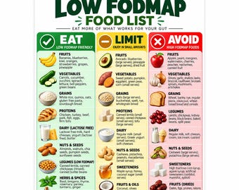 低FODMAP食リスト＆IBS食品チャート｜摂取制限・回避食品ガイド｜印刷可能なPDF（A4、A3、USレターサイズ）