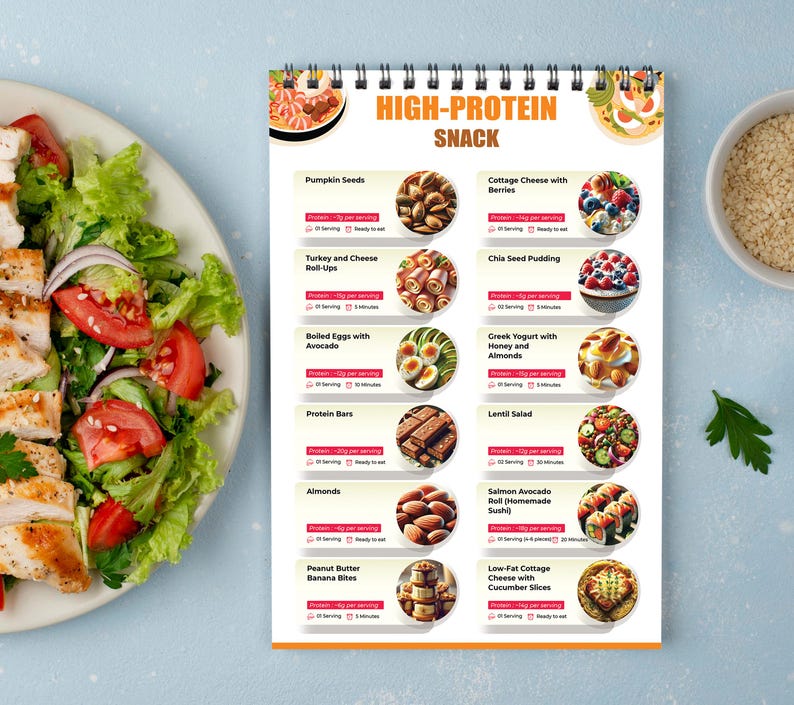 Menu Protein Rotation High Protein Meal Plan, High Protein Food List, Low Carb Keto Food List ...
