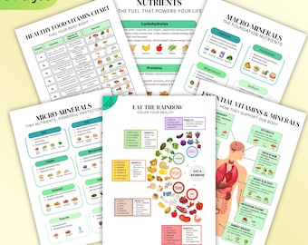 Vitamins and Minerals Chart: Nutrition Facts, Food List (Digital Download)