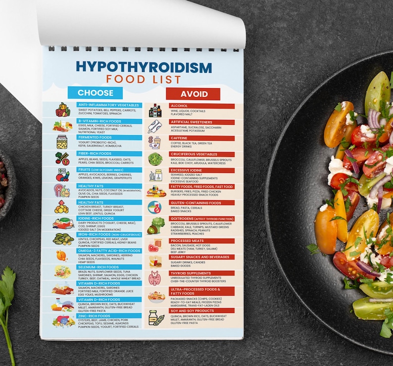 May include: A colorful food list for people with hypothyroidism. The list is divided into two columns: "Choose" and "Avoid". The "Choose" column lists foods that are beneficial for people with hypothyroidism, while the "Avoid" column lists foods that should be avoided.