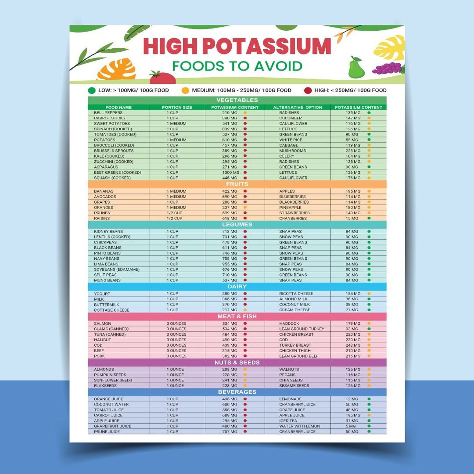 High Potassium Foods Chart for Kidney Patience, Foods to Avoid With ...