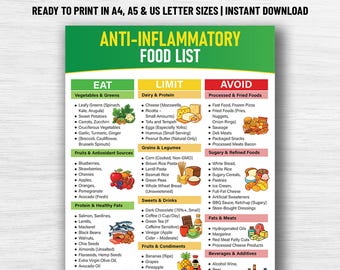Lista imprimible de alimentos antiinflamatorios, Tabla de la compra de alimentos antiinflamatorios, Alimentos beneficiosos para la salud intestinal, Guía de alimentos antiinflamatorios