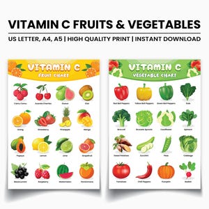 Könnte beinhalten: Zwei farbenfrohe Diagramme, die Früchte und Gemüse mit hohem Vitamin-C-Gehalt auflisten. Das Obstdiagramm hat einen gelben Hintergrund und das Gemüsediagramm einen grünen Hintergrund. Beide Diagramme zeigen Cartoon-Illustrationen von Obst und Gemüse.