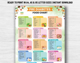 Pre Diabetes Food Chart, Prediabetic Foods, Low Sugar Food Meal Plan, Prediabetes Food Chart and Grocery List, Pre Diabetic Foods To Avoid